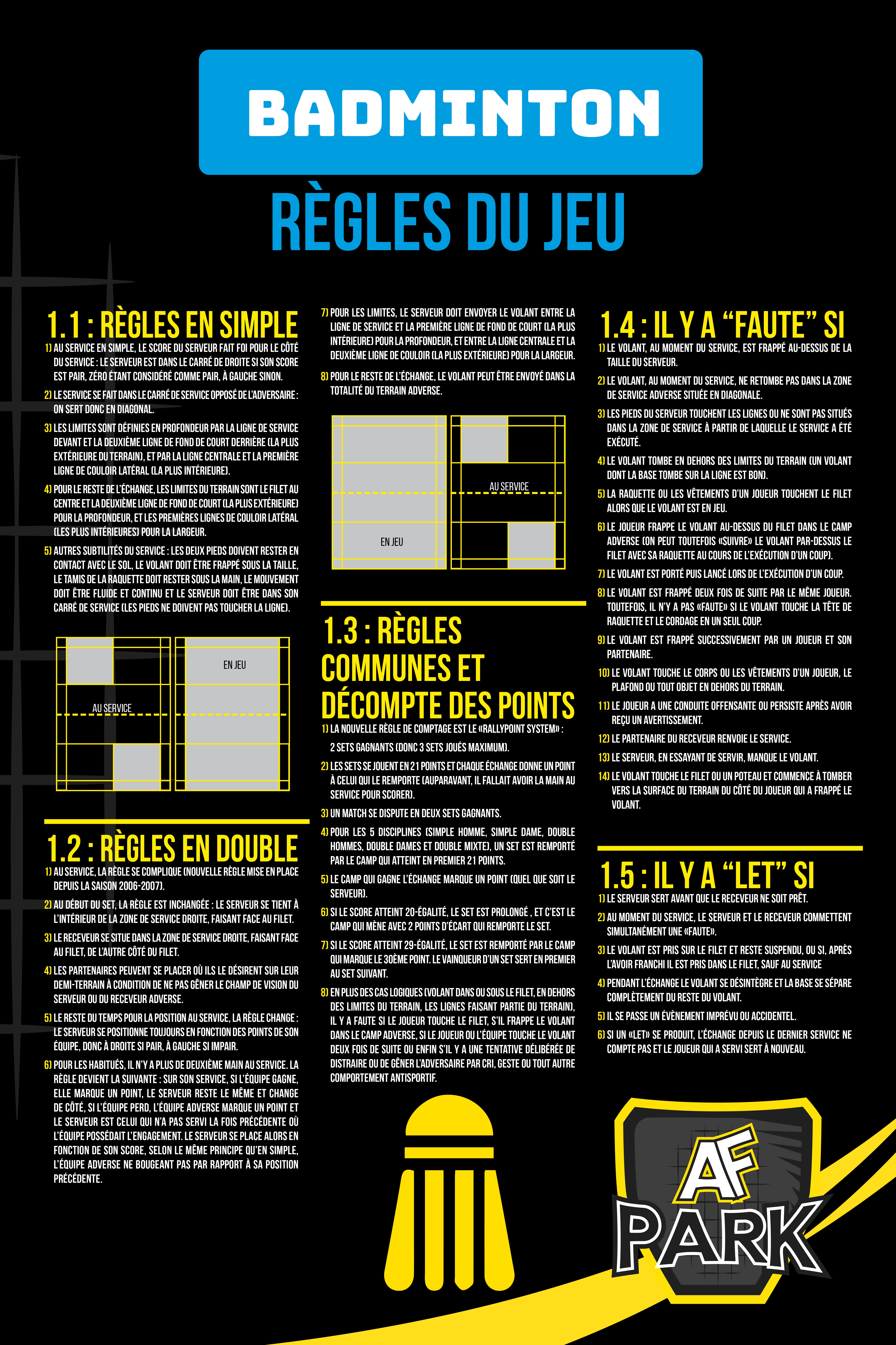 AF Park | Règle du Padel